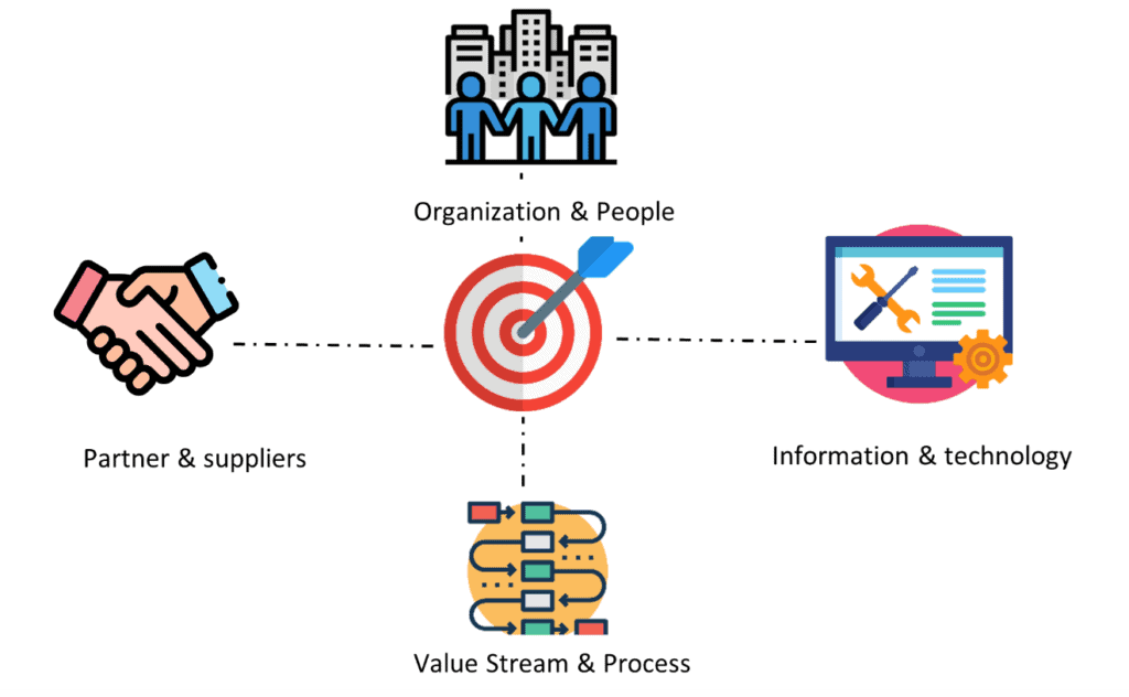 ITSM und ITIL