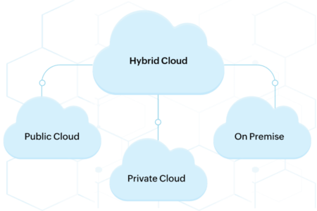 cloud-monitoring-hybride
