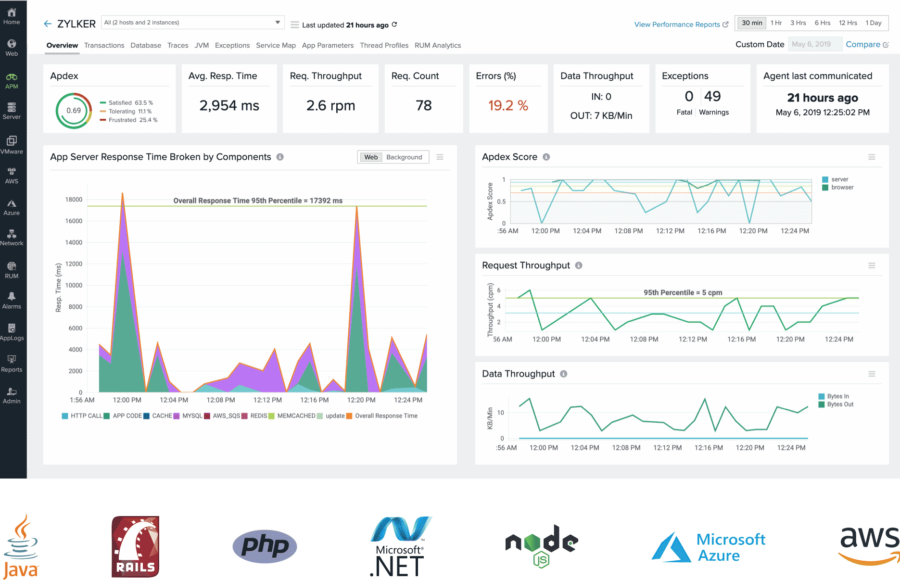 What is APM (Application performance monitoring)?